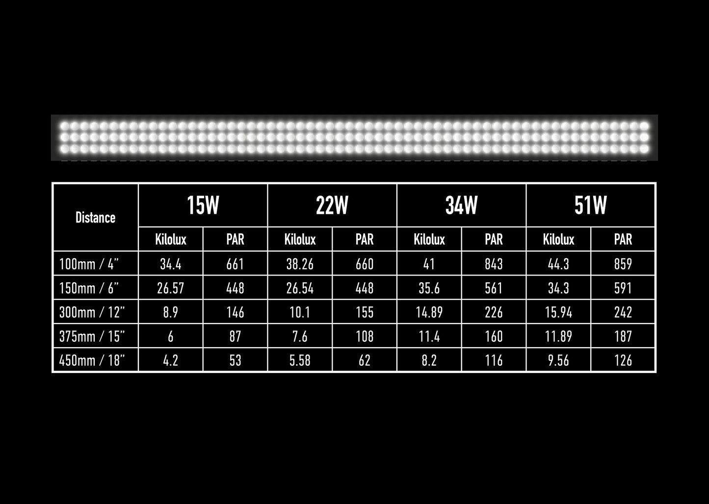 Arcadia Jungle Dawn LED Bar - 51W