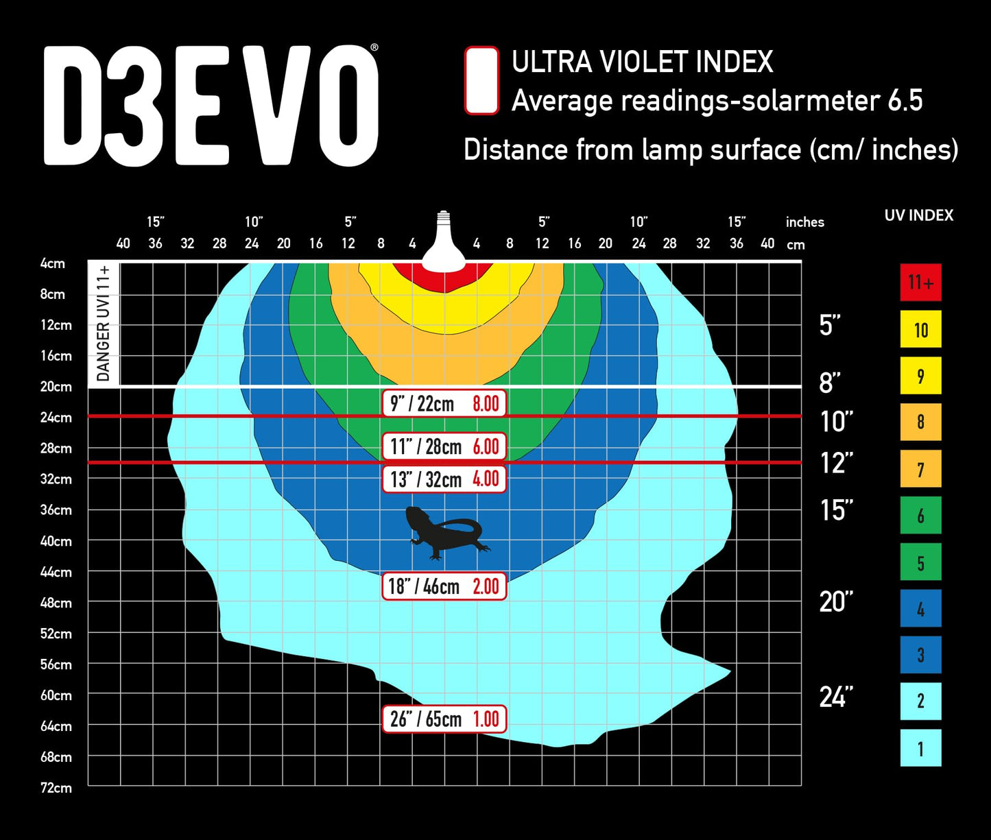 Arcadia D3Evo UV-B Basking Lamp - 100W