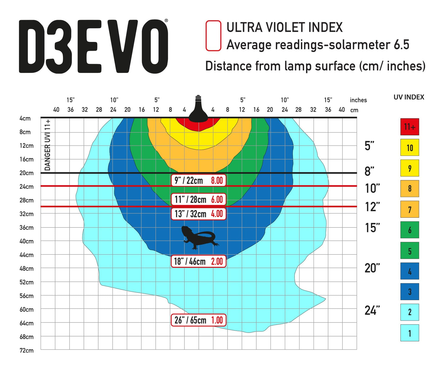 Arcadia D3Evo UV-B Basking Lamp - 100W
